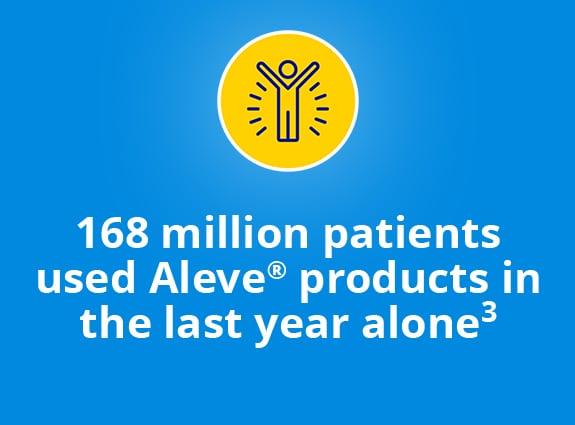 Aleve product annual users