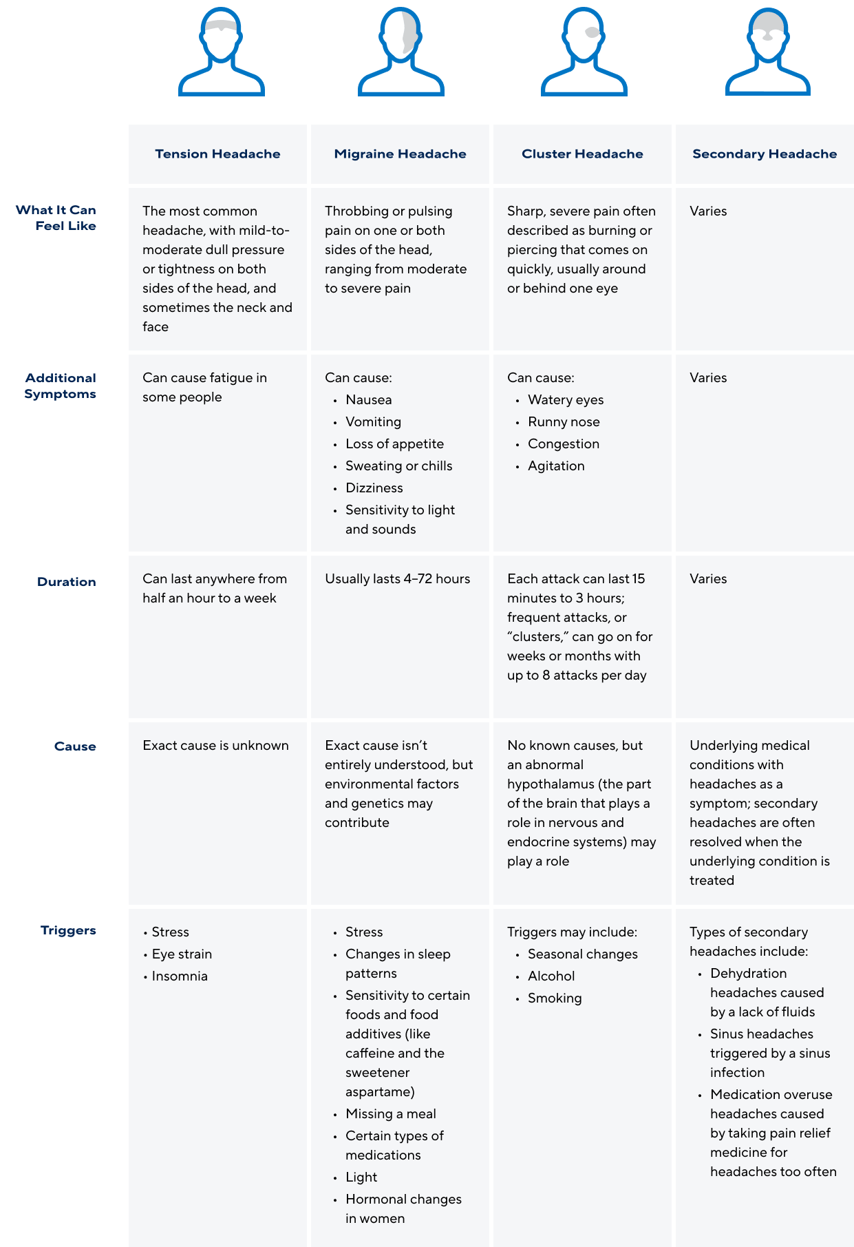 aleves-types-of-headaches-and-causes-chart-desktop