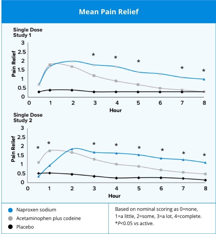 mean_pain_relief_chart.jpg