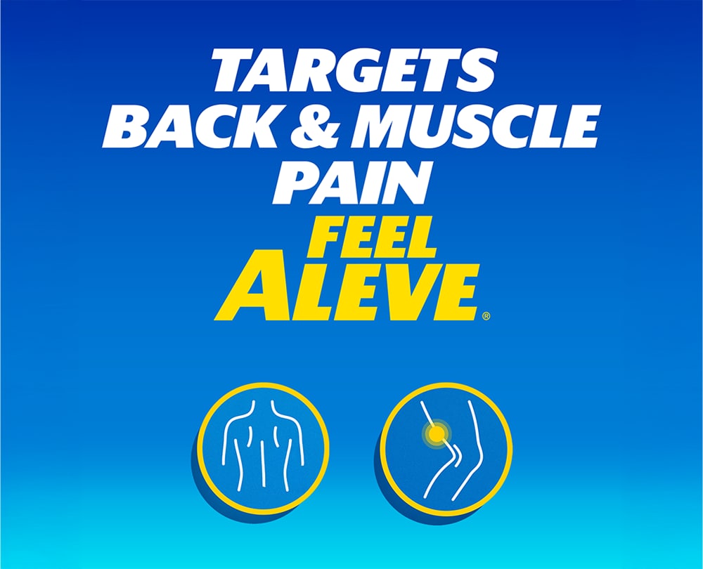 Graphic highlighting with icons the relief for back and muscle pain provided by Aleve® Back and Muscle Pain.