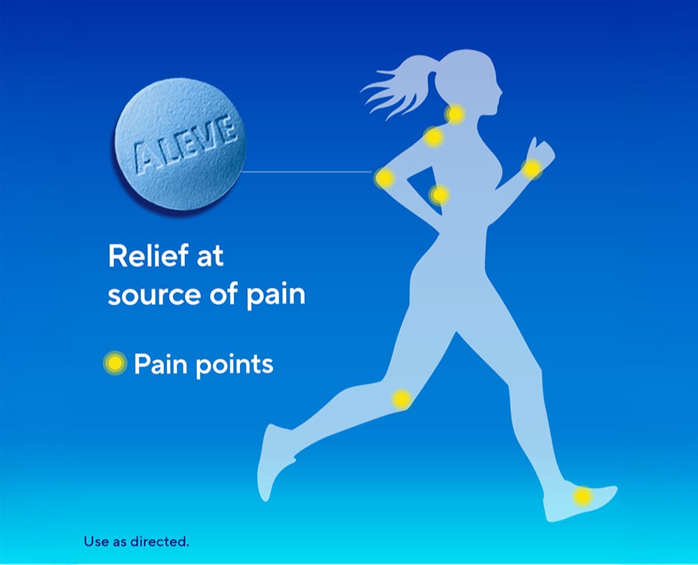 Aleve® graphic showing a running figure with highlighted body pain points and messaging about relief at the source of pain.