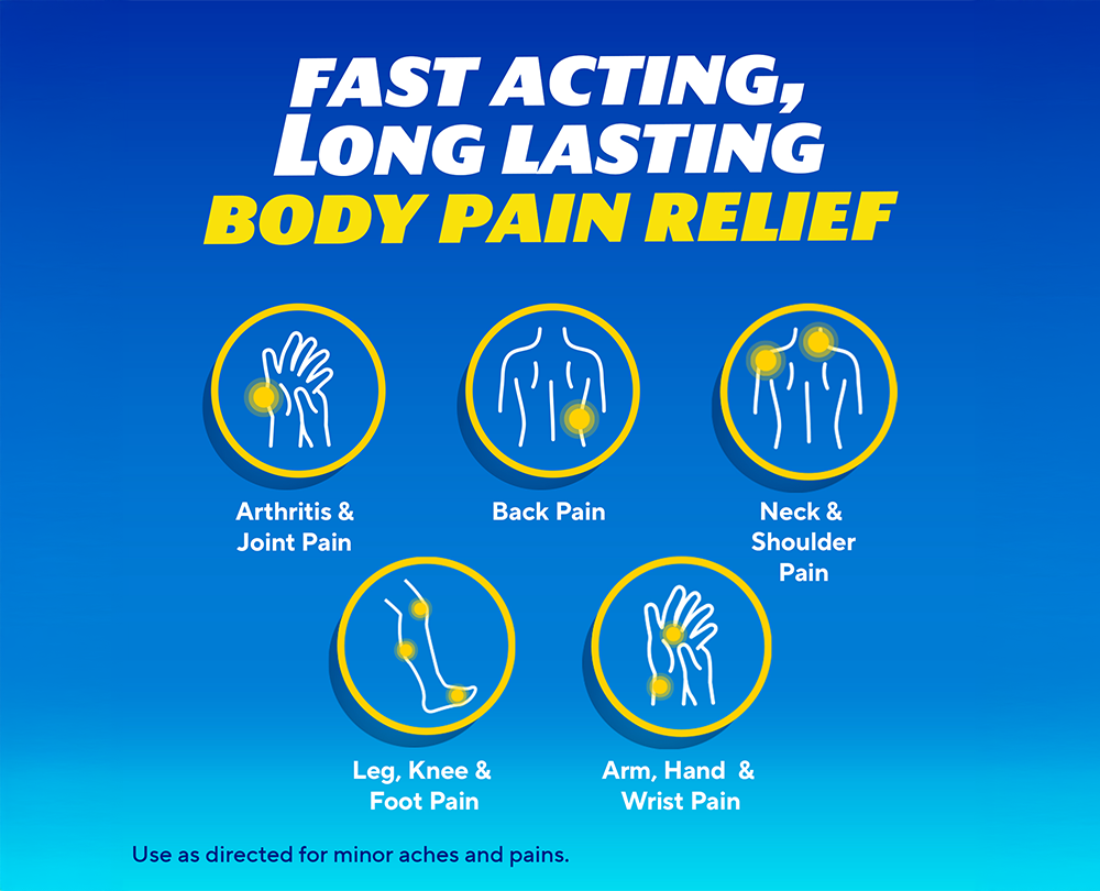 Aleve® infographic showing fast acting and long lasting relief for joint, back, neck, shoulder, leg, foot, arm, and wrist pain.