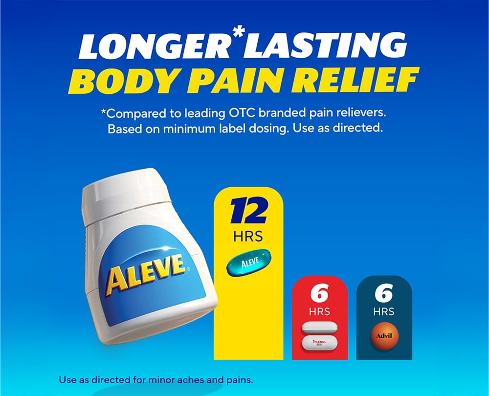 Aleve® graphic comparing longer-lasting body pain relief with a 12-hour relief indicator.
