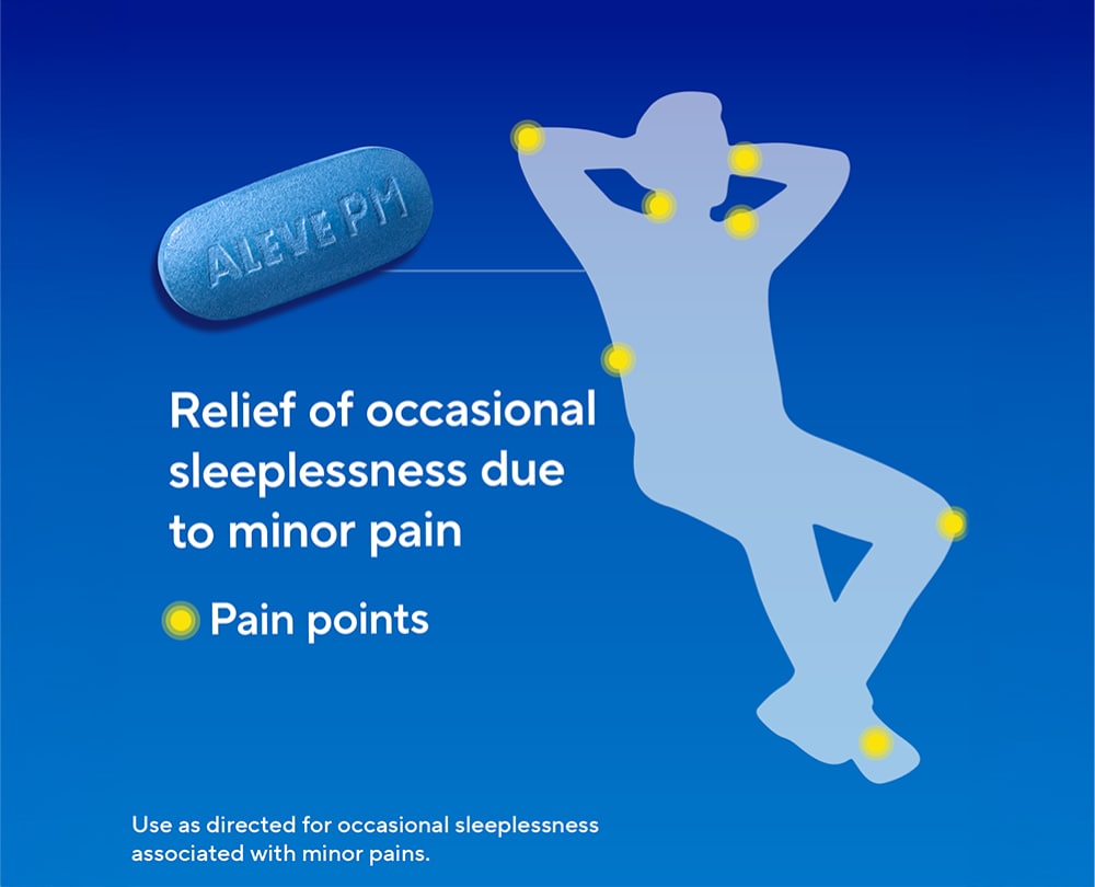 Aleve® PM graphic showing a running figure with highlighted pain points and messaging about relief at the source of pain.